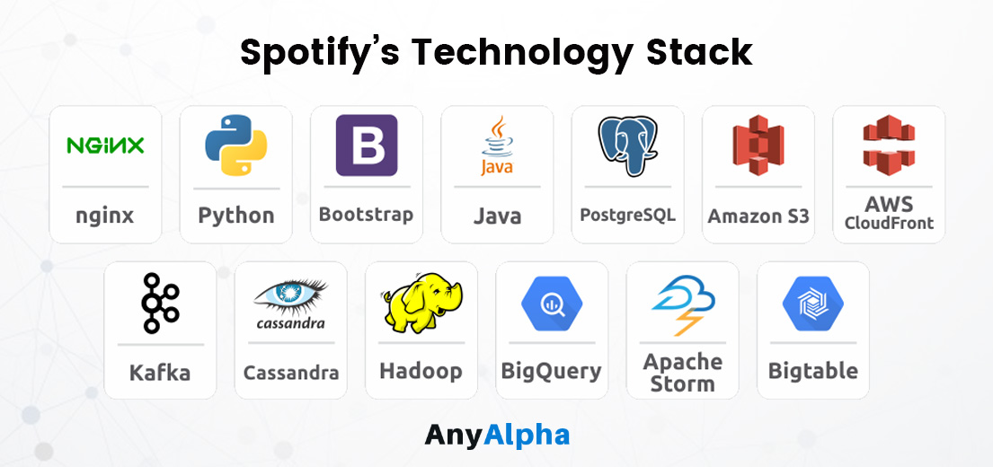 Spotify’s Technology Stack