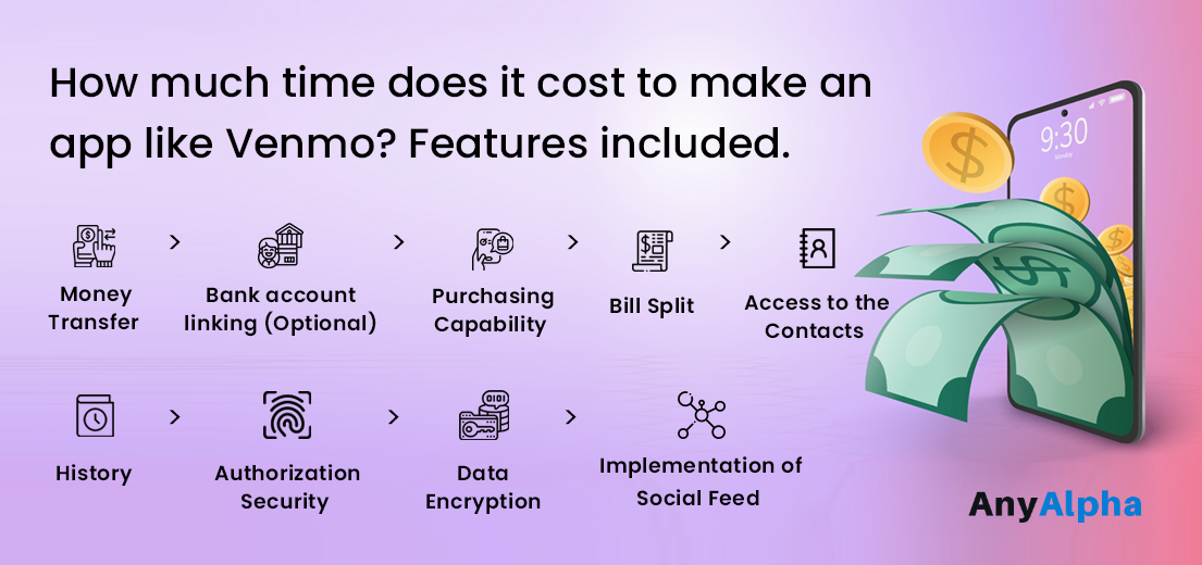 How much time does it cost to make an app like Venmo Features included.