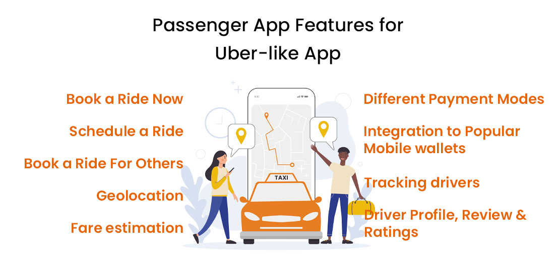 Passenger App Features for Uber-like App